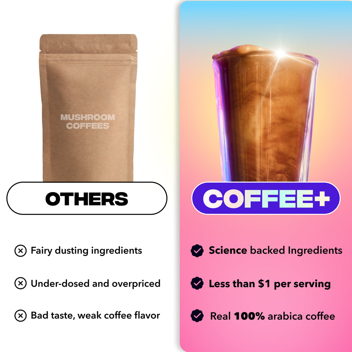 60 Servings of Coffee + FREE Starter Kit